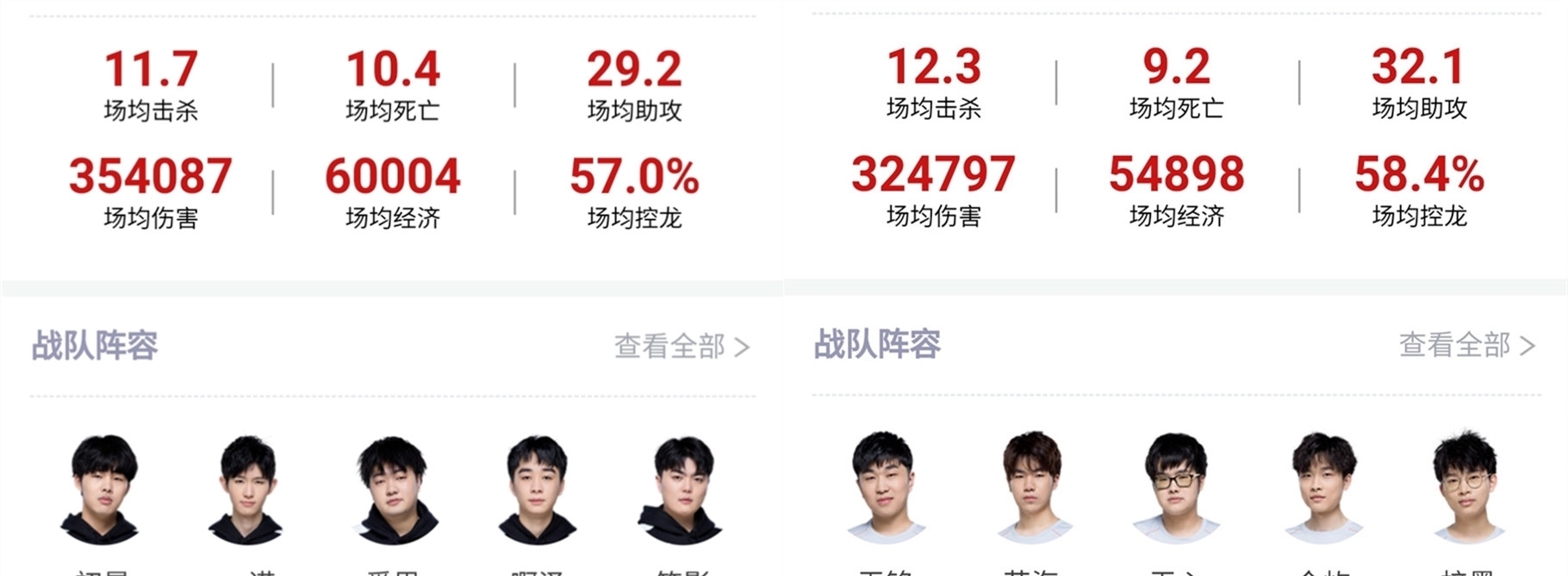 我们将深入